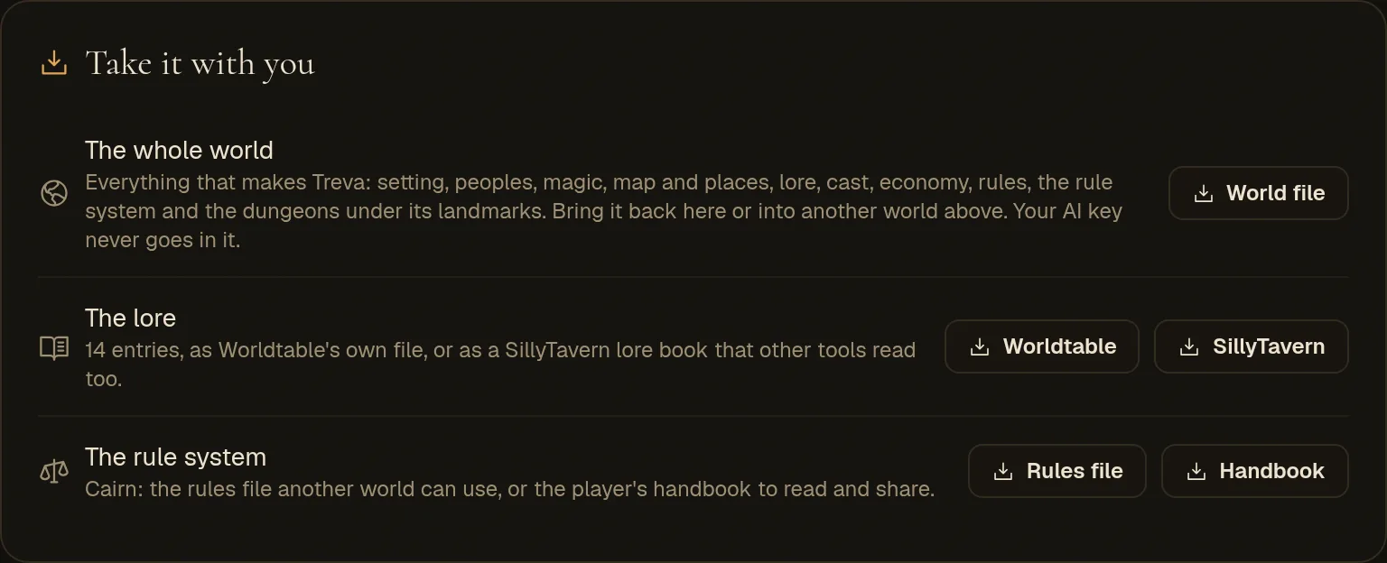 Take it with you: the whole world, the lore, and the rule system, each with download buttons